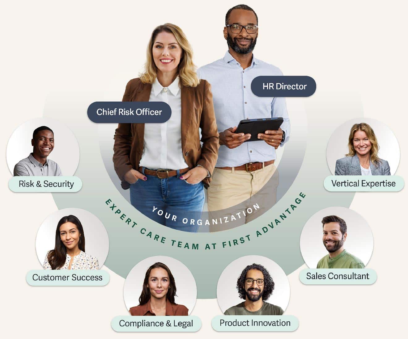 First Advantage Expert Care Team.