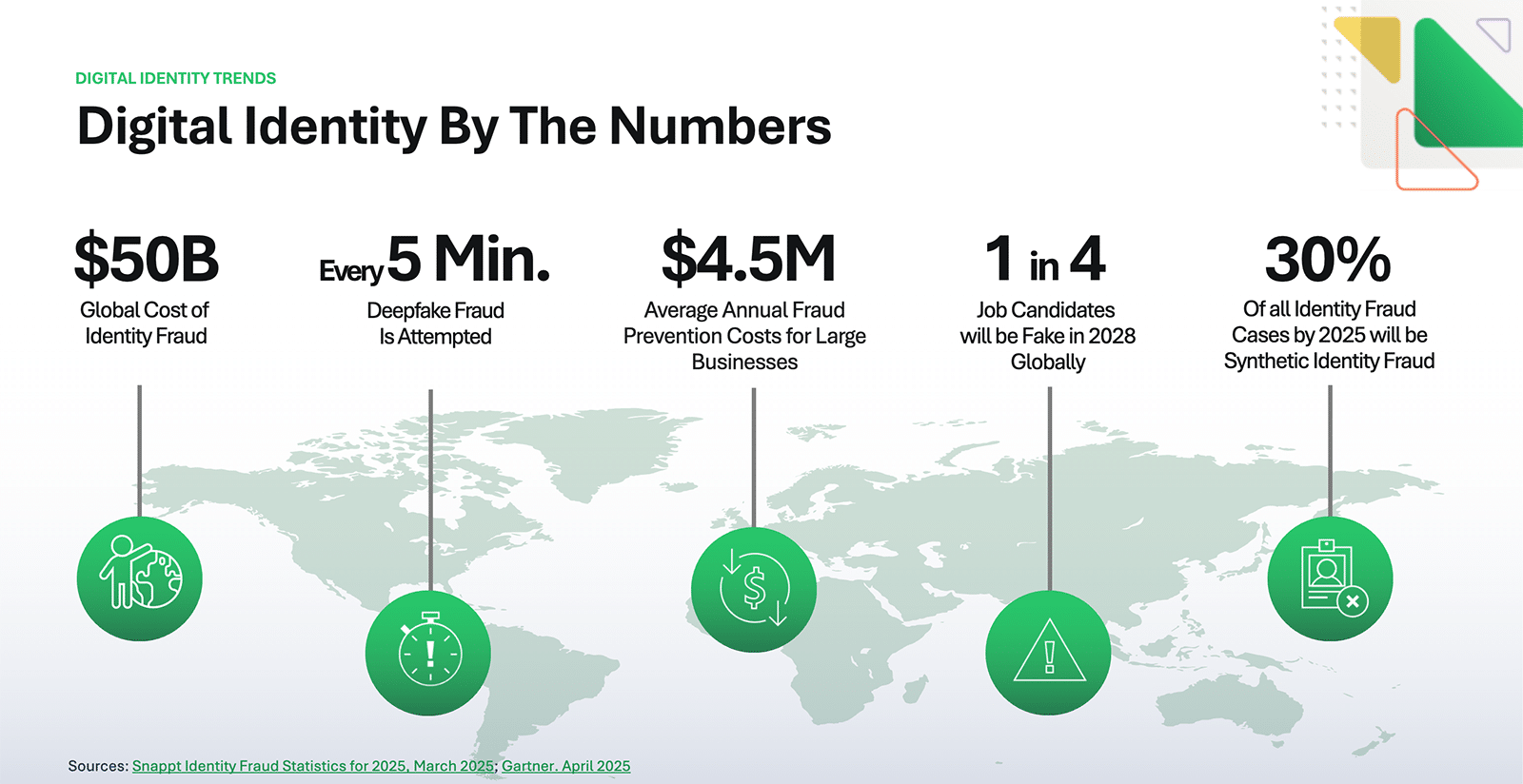 Digital Identity by the Numbers Infographic